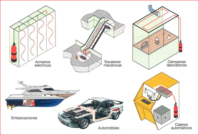 proteccion-contra-incendios-extintores-automaticas-firetrace