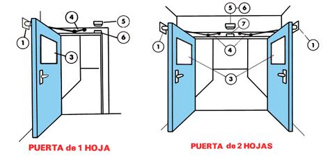proteccion-pasiva-cortafuegos-puertas